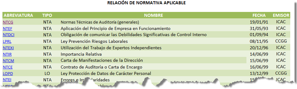 normativa auditoria