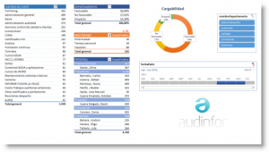 cuadro de mando excel fortiming