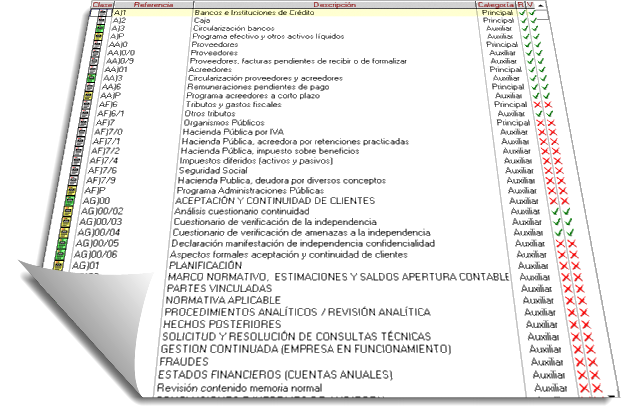 Trabajo de auditoría pendiente