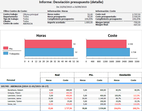informe desviaciones presupuestos
