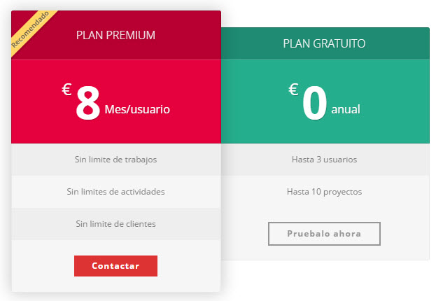 cuenta basica fortiming