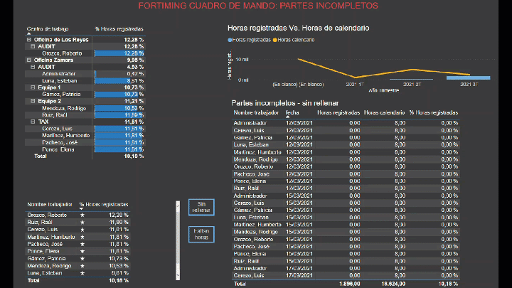 ForTiming partes incompletos