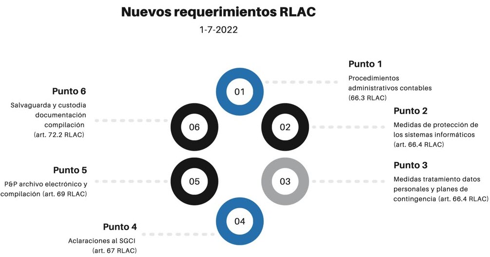 Reglamento de auditoría organizacion interna